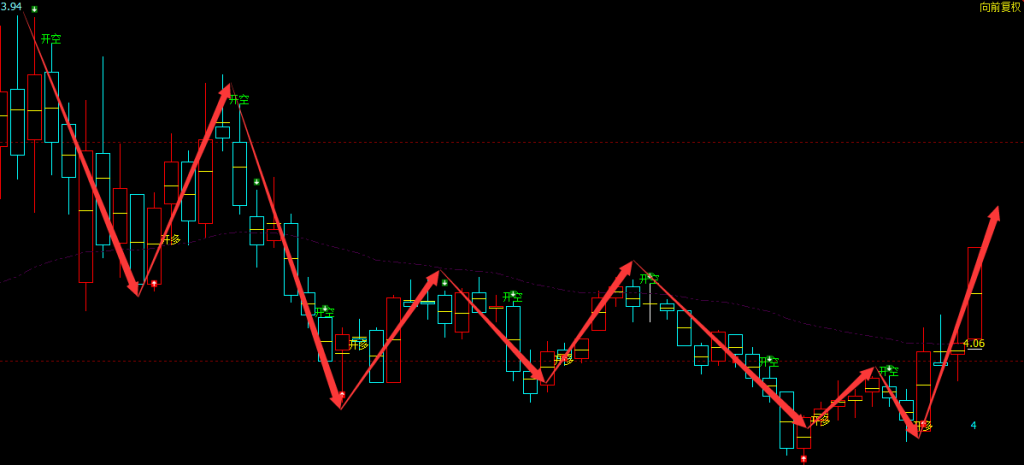 威帝股份 603023：周线多空精准领先转折结构