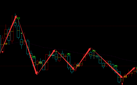 威帝股份 603023：周线多空精准领先转折结构