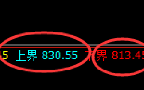 铁矿石：试仓结构精准展开快速冲高回落