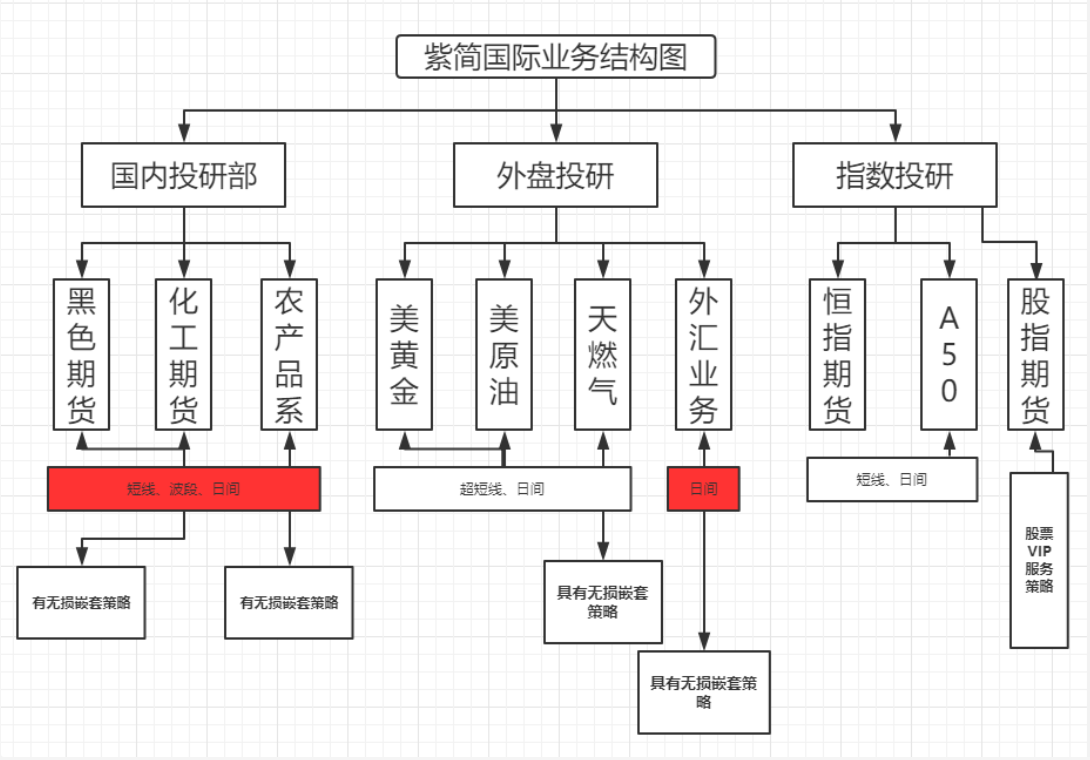 业务范围、业务咨询| 阴阳无极期货精准规则化交易系统｜期货精准量化交易系统｜阴阳无极规则化交易系统｜精准规则化交易系统｜程序化精准交易系统｜期货 精准交易系统｜精准多空趋势交易系统