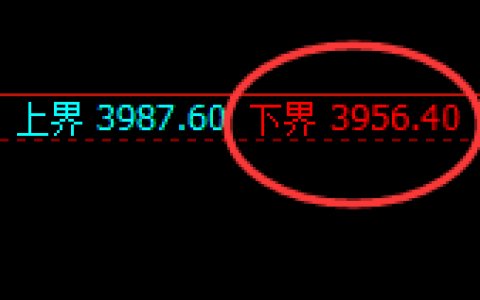 豆粕：精准延续强势修正，完成第一个修正结构