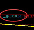 液化气：试仓高点，精准展开极端冲高回落