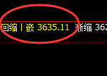 液化气：试仓高点，精准展开极端冲高回落