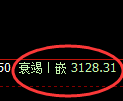 燃油：价差结构规则，精准展开强势振荡运行