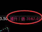 燃油：价差结构规则，精准展开强势振荡运行