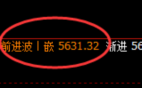 PTA：修正高点，精准展开快速冲高回落