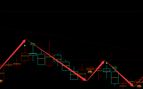 华安鑫创 300928：周线多空转折结构，精准转折胜率95%+