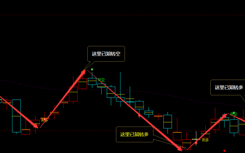 合兴股份 605005：周线多空精准领先转折结构，超95%