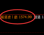 玻璃：4小时高点，精准展开单边快速回撤洗盘