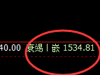 玻璃：4小时高点，精准展开单边快速回撤洗盘