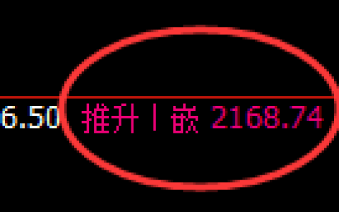 甲醇：4小时高点，精准实现规则化快速回撤