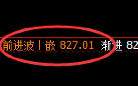 铁矿石：4小时回补高点精准触及并冲高回落