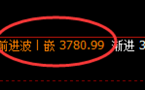 螺纹：4小时高点，精准展开极端向下洗盘