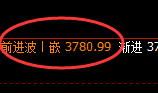 螺纹：4小时高点，精准展开极端向下洗盘