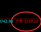 螺纹：4小时高点，精准展开极端向下洗盘