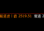 股指50：日线高点，精准展开极端快速回撤