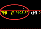 股指50：日线高点，精准展开极端快速回撤