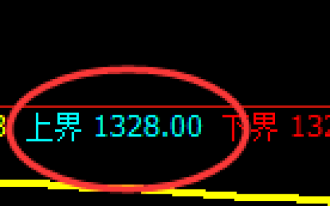 焦煤：试仓高点，精准展开弱势回撤