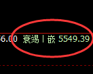 PTA：日线结构精准完美的宽幅洗盘