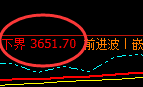 液化气：4小时区间，精准展开快速振荡