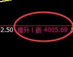 豆粕：4小时结构精准展开极端快速回补