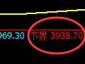 豆粕：4小时结构精准展开极端快速回补
