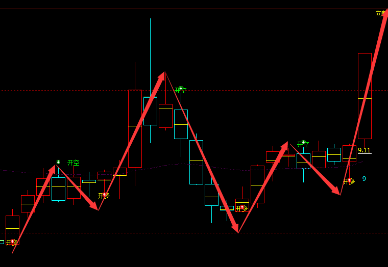 金安国纪 002636：周线多空结构精准转折，超95%