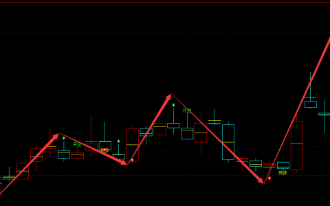 云南锗业 002428：周线多空精准完美的转折结构