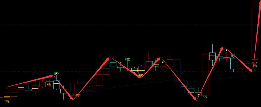 锦富技术 300128：周线多空转折结构，精准胜率：95%