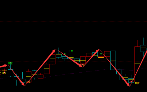 锦富技术 300128：周线多空转折结构，精准胜率：95%