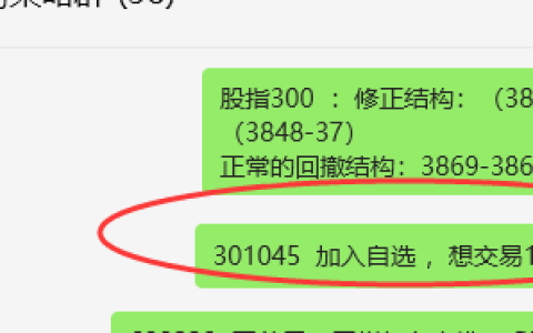 天禄科技 301045：VIP精准短线策略，利润突破10%的目标