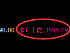 沥青：4小时低点精准触及并强势完成日线价格结构