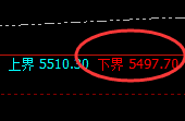 沪银：试仓低点精准展开极端强势回补