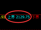 焦炭：试仓低点，精准展开极端宽幅运行