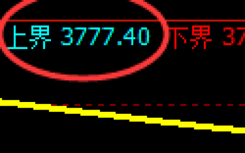 螺纹：修正结构精准展开快速冲高回落