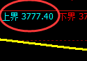 螺纹：修正结构精准展开快速冲高回落