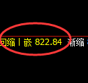 铁矿石：日线结构精准展开积极冲高回落