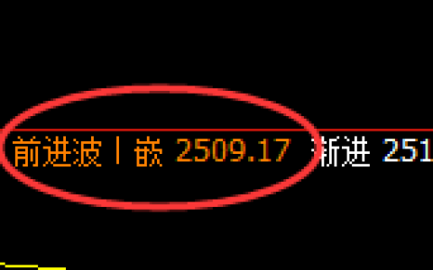 股指50：日线修正高点，精准展开大幅冲高回落