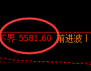 PTA：修正低点，精准展开直线极端拉升