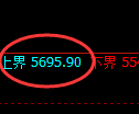 PTA：修正低点，精准展开直线极端拉升