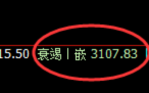 燃油：修正低点结构，精准展开极端加速拉升