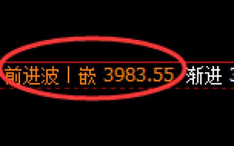 豆粕：4小时结构高点，精准冲高回落，价格将宽幅运行