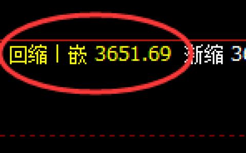 液化气：修正低点精准触及并强势拉升