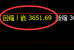 液化气：修正低点精准触及并强势拉升