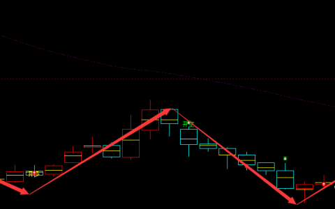 东利机械 301298：周线精准多空转折结构，超95%