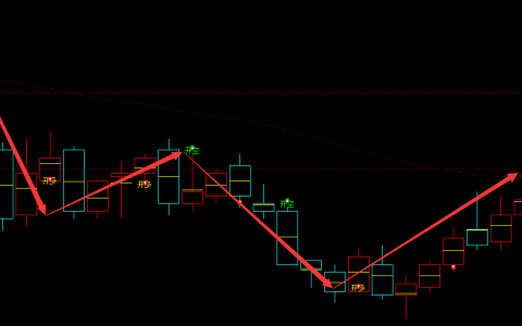 晋控电力 000767：周线精准多空转折结构 超98%