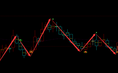长青集团 002616：周线多空精准完美的转折结构