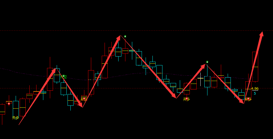 长青集团 002616：周线多空精准完美的转折结构