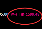 玻璃：试仓低点，精准展开极端拉升并进入回补