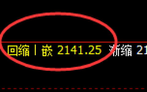 甲醇：日线结构低点，精准展开单边强势拉升